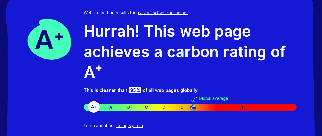 carbon-zertifikat